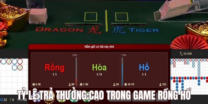 Rồng hổ 23Win áp dụng tỷ lệ trả thưởng hấp dẫn